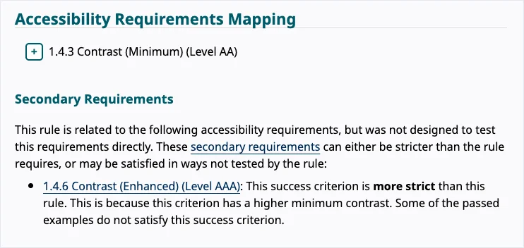 Screenshot of the ACT rule afw4f7 page on the W3C website - Accessibility Requirements Mapping lists 1.4.3 Contrast (Minimum), and below it, Secondary Requirements lists 1.4.6 Contrast (Enhanced) with a note that this success criterion is stricter than the rule