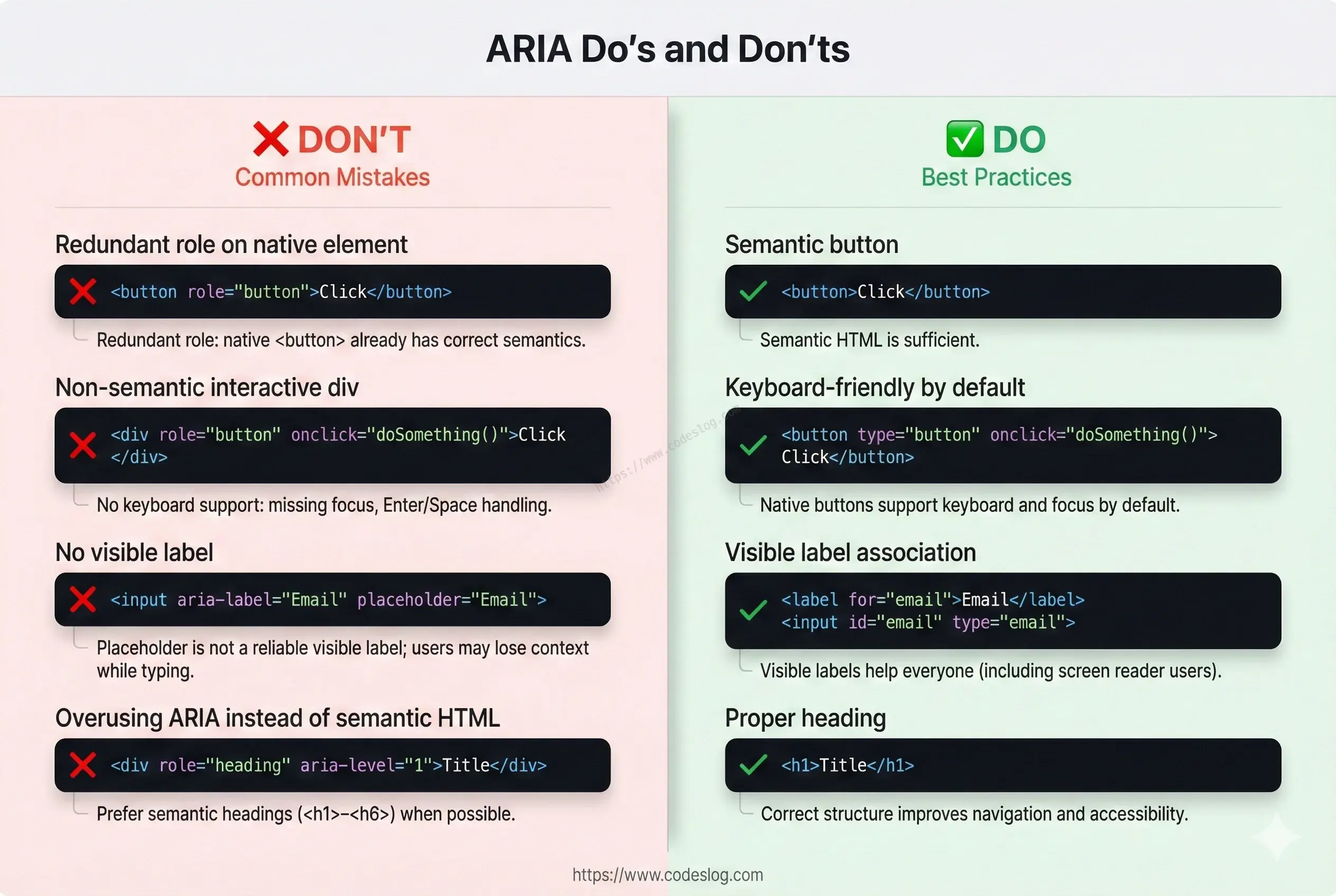 ARIA 사용 시 피해야 할 실수와 권장 사항을 비교한 다이어그램 - 왼쪽은 잘못된 사용법, 오른쪽은 올바른 사용법