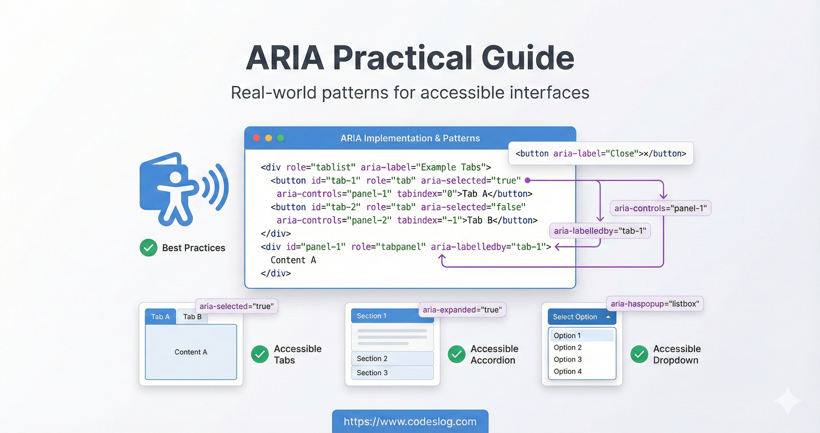 ARIA 실전 가이드 - 코드 에디터 화면에 ARIA 속성이 강조된 메인 비주얼