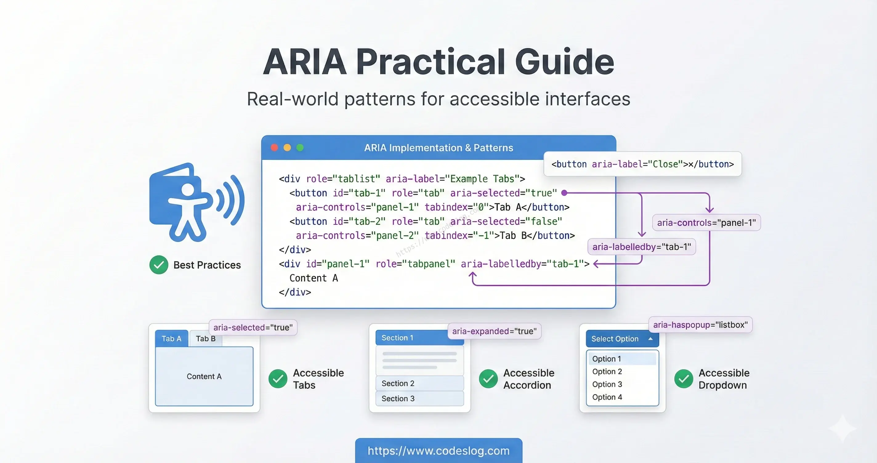 ARIA 실전 가이드 - 코드 에디터 화면에 ARIA 속성이 강조된 메인 비주얼