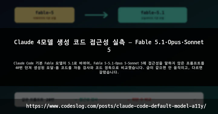 Claude 4모델 생성 코드 접근성 실측 — Fable 5.1·Opus·Sonnet 5 썸네일