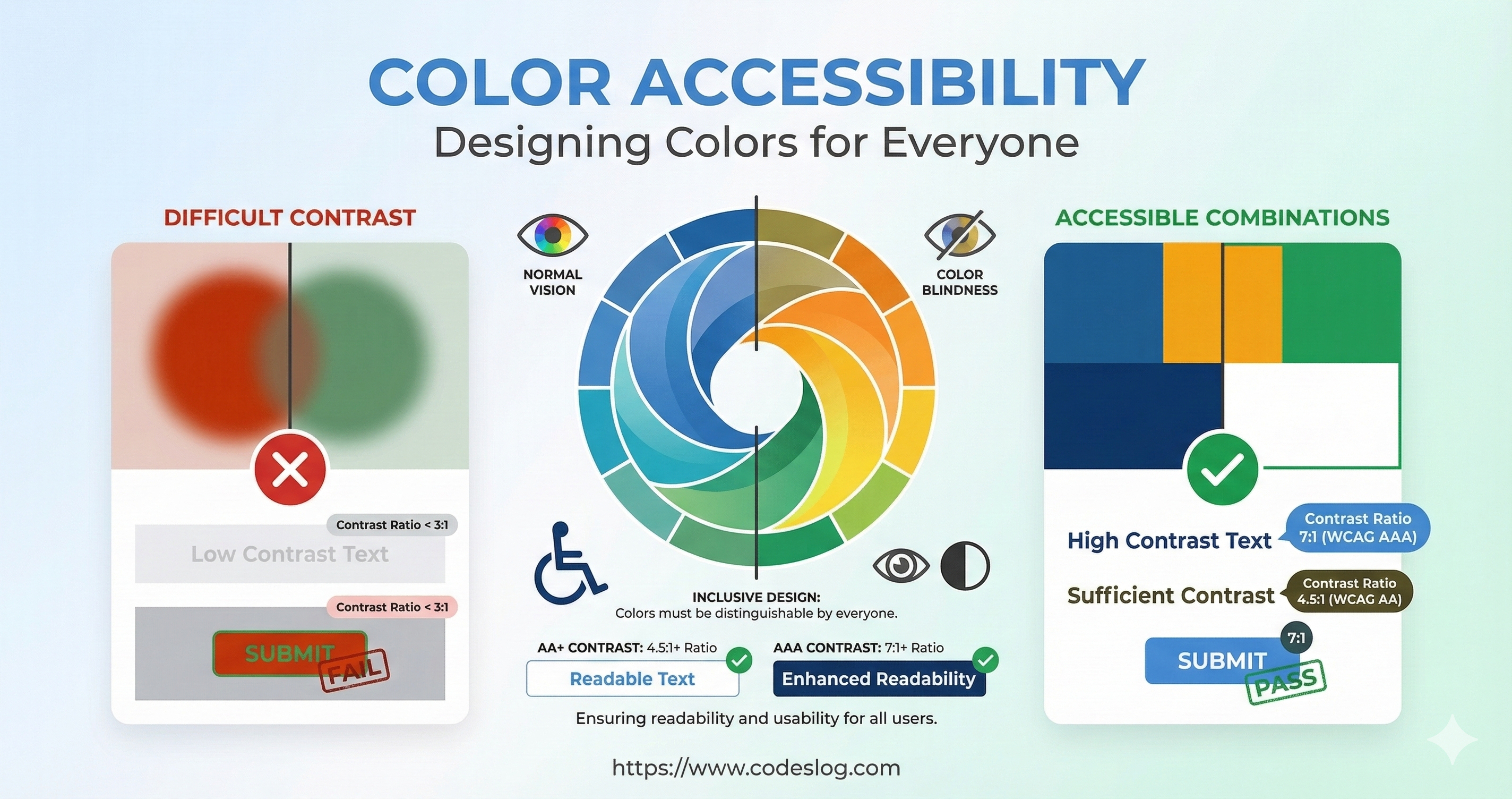 색상과 접근성 - 색상은 접근성에서 굉장히 중요한 영역 중 하나입니다.