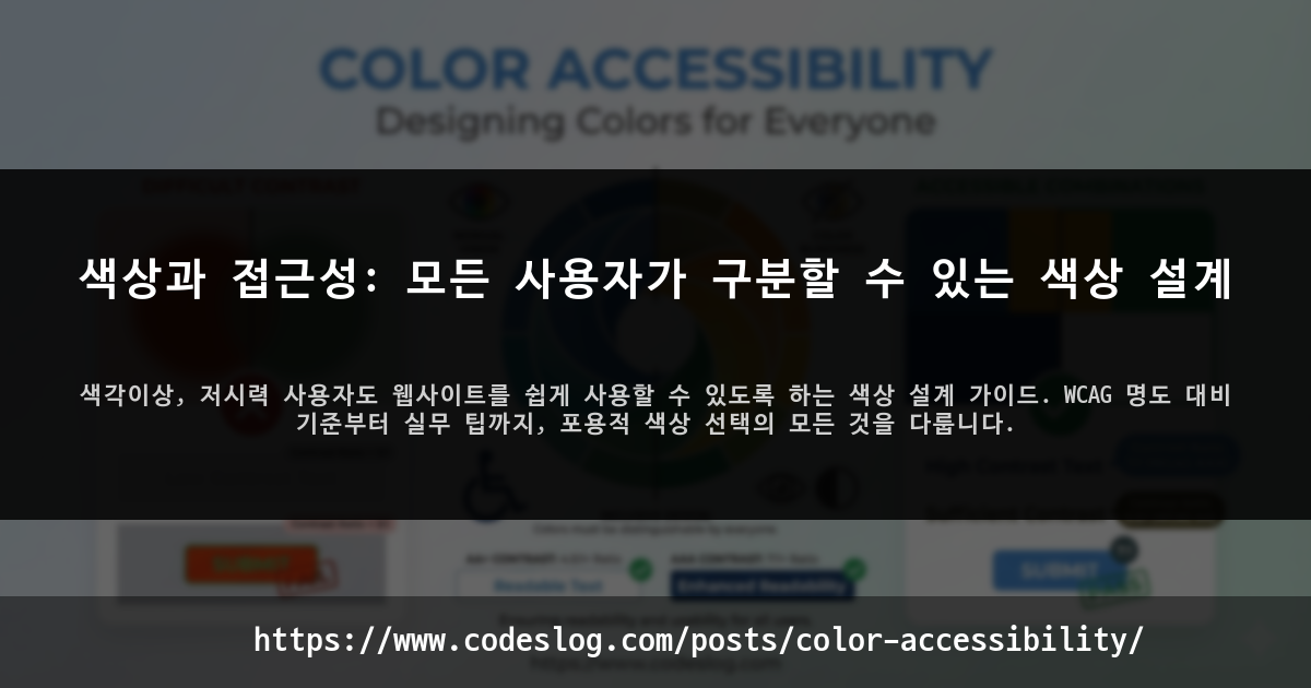 블로그 포스트 썸네일: 색상과 접근성: 모든 사용자가 구분할 수 있는 색상 설계 - 색각이상, 저시력 사용자도 웹사이트를 쉽게 사용할 수 있도록 하는 색상 설계 가이드. WCAG 명도 대비 기준부터 실무 팁까지, 포용적 색상 선택의 모든 것을 다룹니다. (https://www.codeslog.com/ko/posts/color-accessibility/)