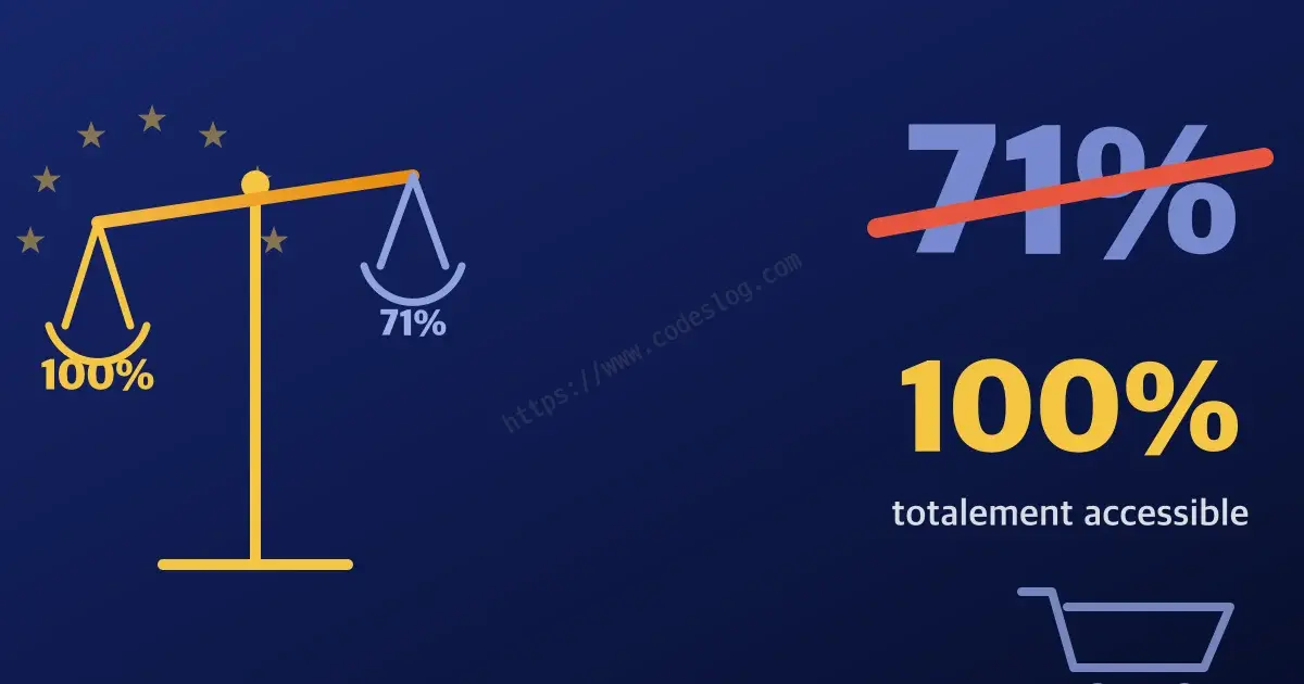 저울 위에 놓인 71%와 100% - 접근성 71%는 접근성이 아니라는 카르푸 판결을 상징하는 일러스트