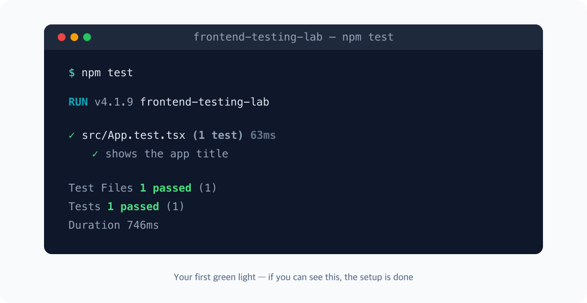 A terminal window after running npm test - Vitest v4 passes the single test 'shows the app title' in src/App.test.tsx with a green check mark, reporting Test Files 1 passed and a duration of 746ms