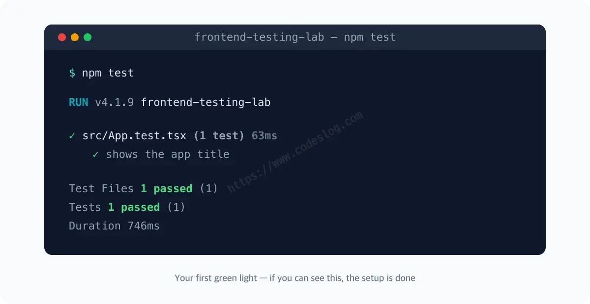 A terminal window after running npm test - Vitest v4 passes the single test 'shows the app title' in src/App.test.tsx with a green check mark, reporting Test Files 1 passed and a duration of 746ms