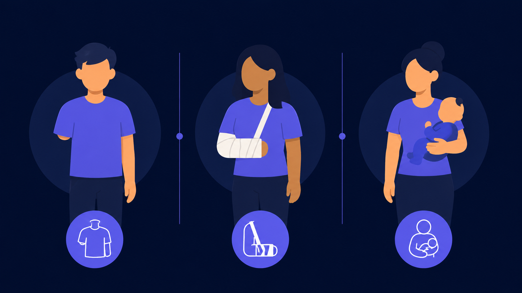 A scene showing three types of disability - permanent arm loss, temporary arm fracture, and situational constraint of holding a child