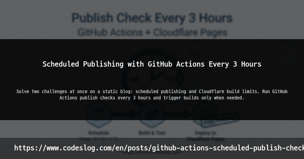 Blog post thumbnail: Scheduled Publishing with GitHub Actions Every 3 Hours - Solve two challenges at once on a static blog: scheduled publishing and Cloudflare build limits. Run GitHub Actions publish checks every 3 hours and trigger builds only when needed. (https://www.codeslog.com/en/posts/github-actions-scheduled-publish-check/)