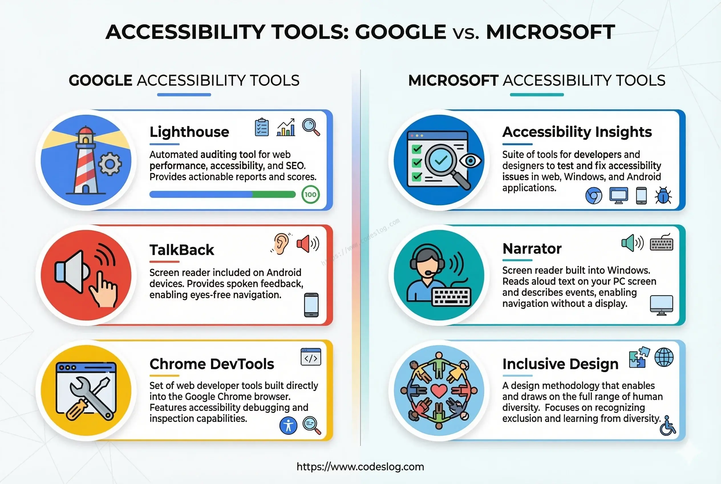 Google과 Microsoft는 다양한 접근성 도구들을 제공한다. 제공하는 도구와 설명은 아래 내용을 참조.
