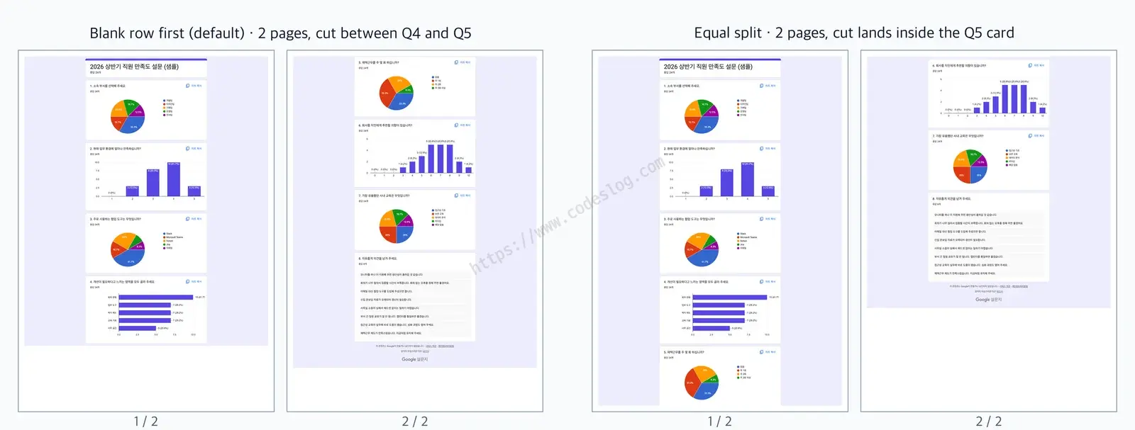 The same Google Forms response summary capture split two ways into 4 pages - on the left, blank-row-first splits in the gap between question 4 and question 5, keeping both cards intact on either page; on the right, even splitting ends the first page inside question 5's card, splitting it across two pages