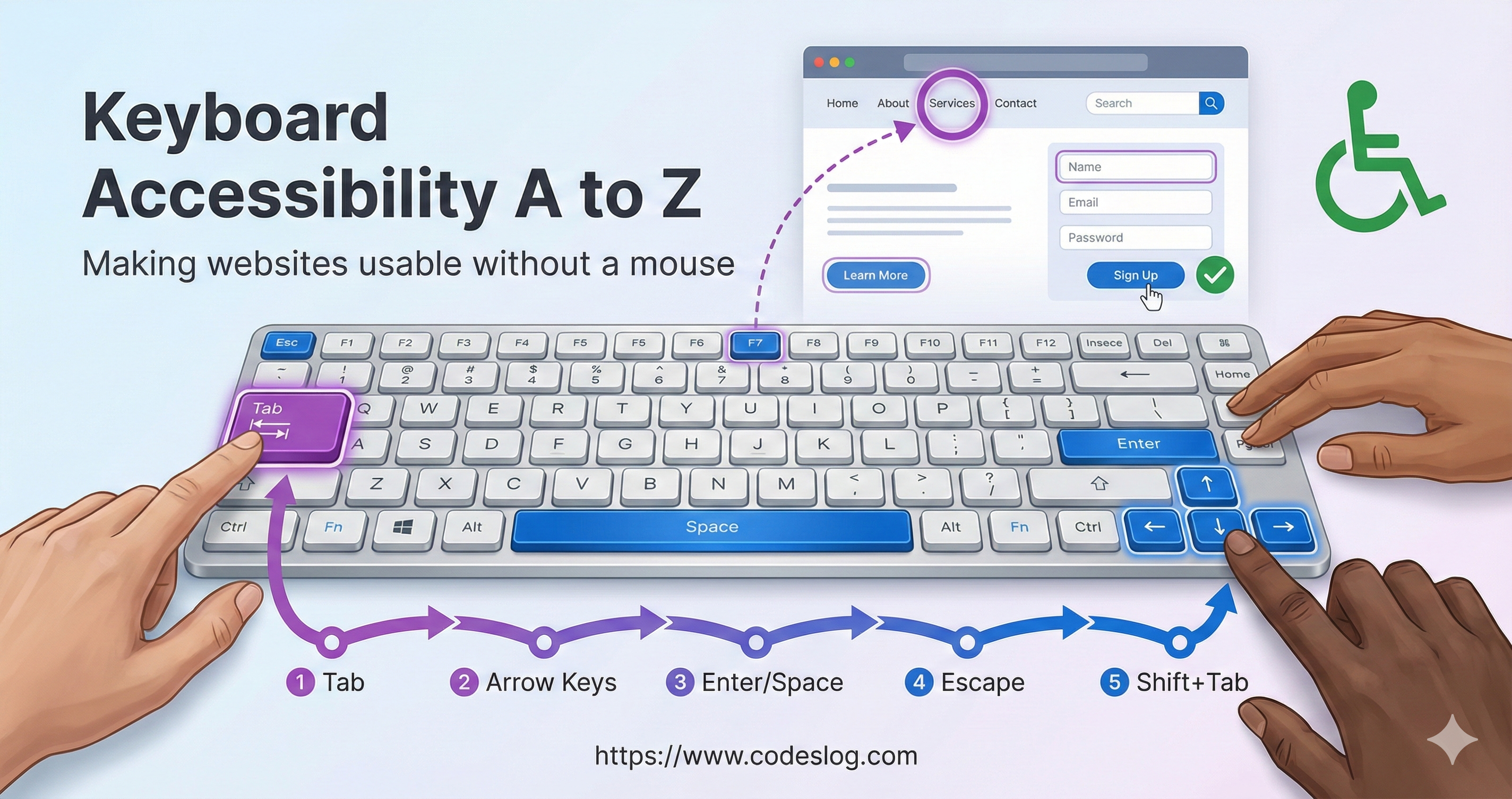 키보드 접근성 A to Z - Tab, Enter, Escape 키가 강조된 키보드와 접근성 기호