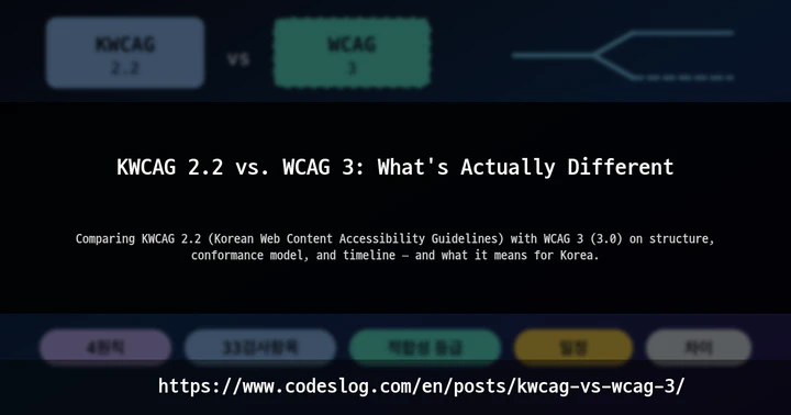 KWCAG 2.2 vs. WCAG 3: What's Actually Different thumbnail