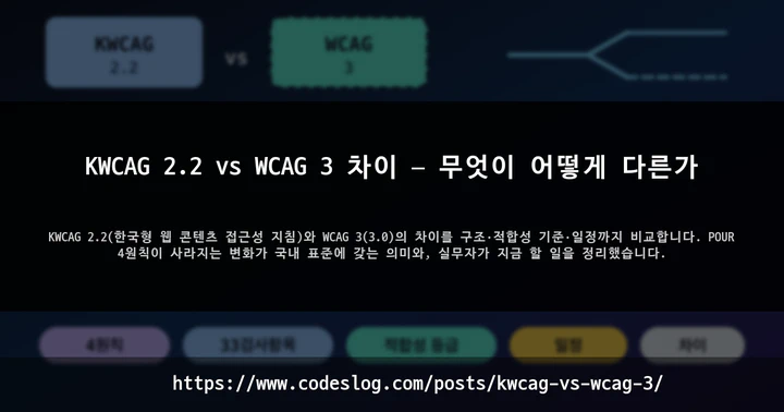 KWCAG 2.2 vs WCAG 3 차이 — 무엇이 어떻게 다른가 썸네일