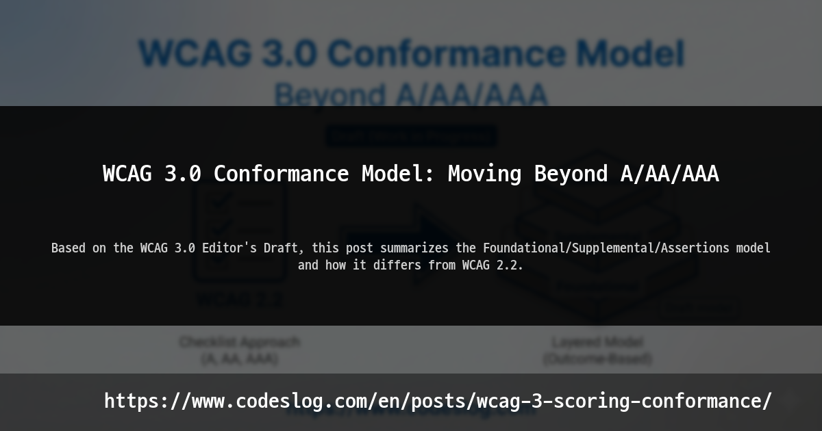 Blog post thumbnail: WCAG 3.0 Conformance Model: Moving Beyond A/AA/AAA - Based on the WCAG 3.0 Editor's Draft, this post summarizes the Foundational/Supplemental/Assertions model and how it differs from WCAG 2.2. (https://www.codeslog.com/en/posts/wcag-3-scoring-conformance/)