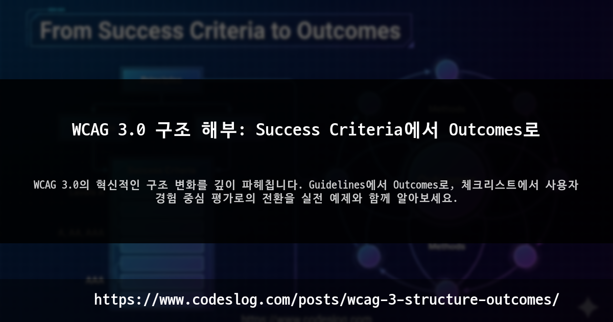 블로그 포스트 썸네일: WCAG 3.0 구조 해부: Success Criteria에서 Outcomes로 - WCAG 3.0의 혁신적인 구조 변화를 깊이 파헤칩니다. Guidelines에서 Outcomes로, 체크리스트에서 사용자 경험 중심 평가로의 전환을 실전 예제와 함께 알아보세요. (https://www.codeslog.com/ko/posts/wcag-3-structure-outcomes/)