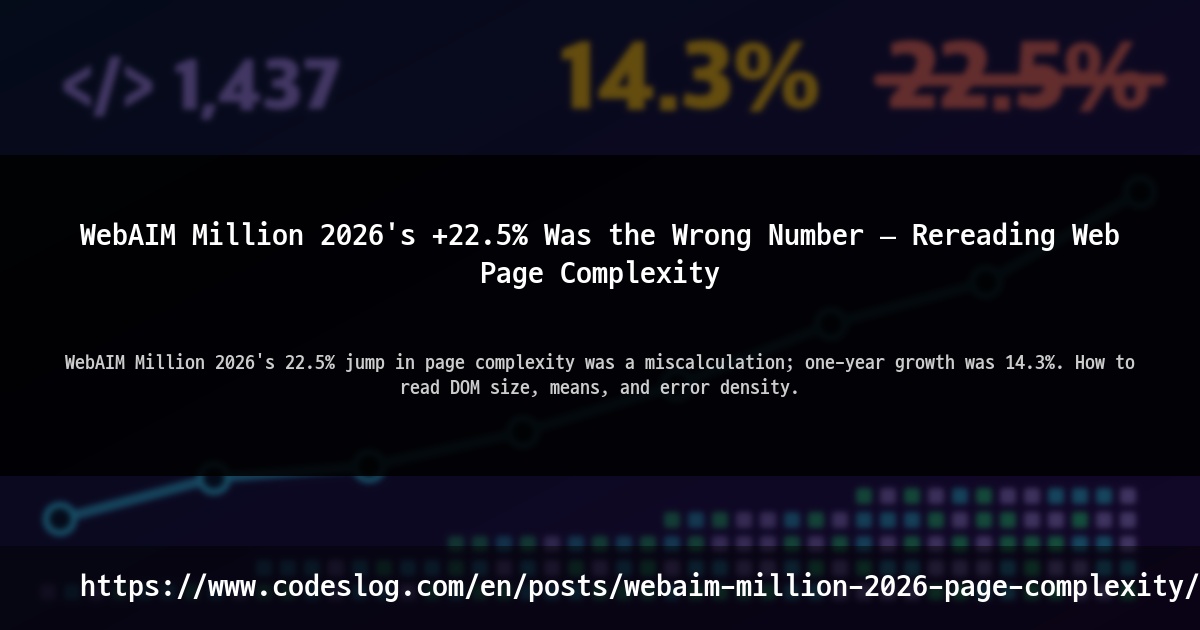 WebAIM Million 2026's +22.5% Was the Wrong Number — Rereading Web Page Complexity thumbnail