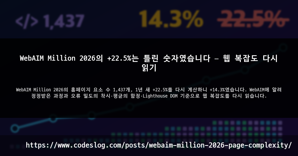 WebAIM Million 2026의 +22.5%는 틀린 숫자였습니다 — 웹 복잡도 다시 읽기 썸네일