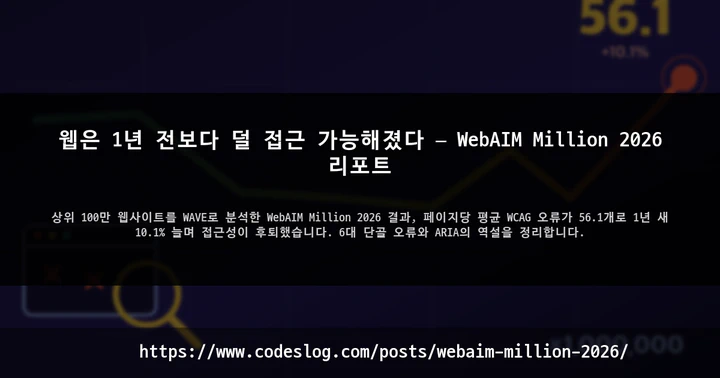 웹은 1년 전보다 덜 접근 가능해졌다 — WebAIM Million 2026 리포트 썸네일